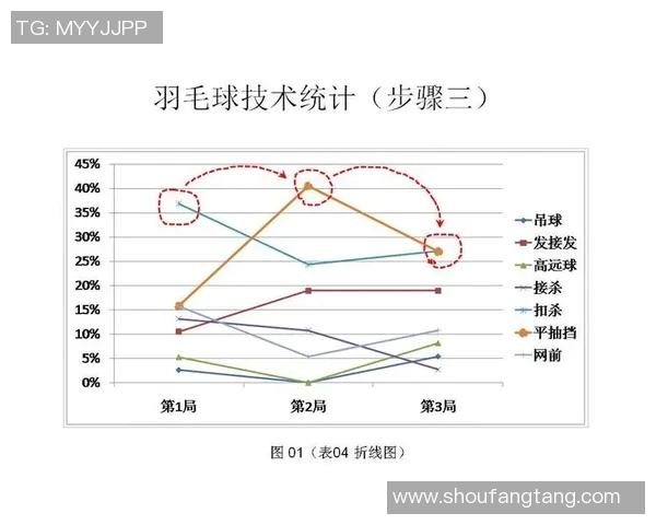 上海羽毛球队意识表现的数据分析与提升策略探讨