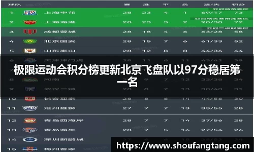 极限运动会积分榜更新北京飞盘队以97分稳居第一名