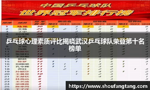 乒乓球心理素质评比揭晓武汉乒乓球队荣登第十名榜单