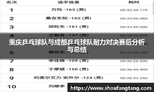 重庆乒乓球队与成都乒乓球队耐力对决赛后分析与总结