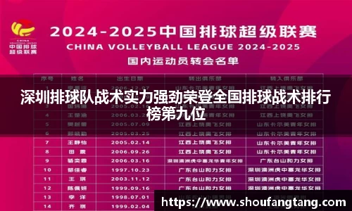 深圳排球队战术实力强劲荣登全国排球战术排行榜第九位