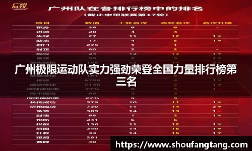 广州极限运动队实力强劲荣登全国力量排行榜第三名